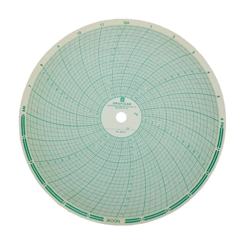 Papel Para Equipos Medicos Impresion Variantes Papel Graficas Circulares Pw217c-24-h